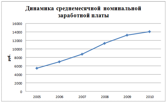 часть 4. анализ рядов динамики - student2.ru