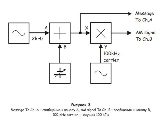 Часть A – Сборка схемы AM модулятора - student2.ru