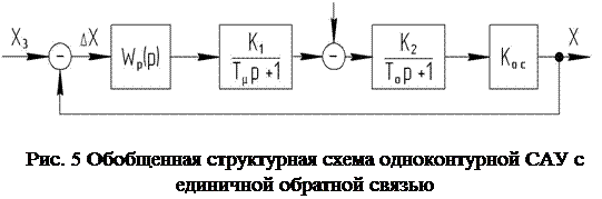 Часть усилителя, содержащую инерционность, охвачена гибкой отрицательной обратной связью - student2.ru