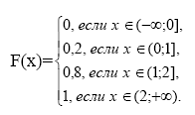 Частота события и ее свойства - student2.ru