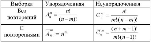 Частота события и ее свойства - student2.ru