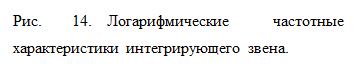 Частотные характеристики интегрирующего звена - student2.ru