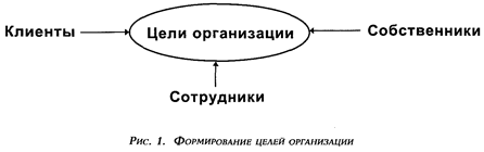 человеческими ресурсами. коротко о мотивации - student2.ru