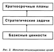 человеческими ресурсами. коротко о мотивации - student2.ru