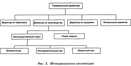 человеческими ресурсами. коротко о мотивации - student2.ru