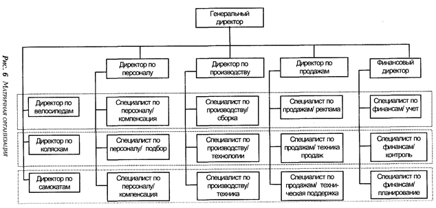 человеческими ресурсами. коротко о мотивации - student2.ru