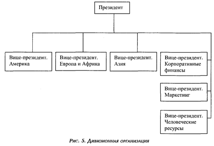 человеческими ресурсами. коротко о мотивации - student2.ru