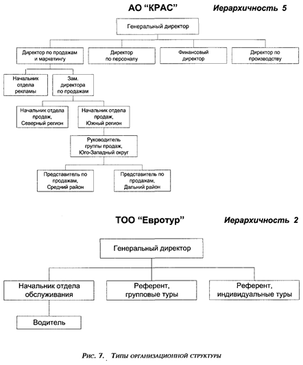 человеческими ресурсами. коротко о мотивации - student2.ru