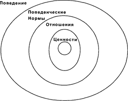 человеческими ресурсами. коротко о мотивации - student2.ru