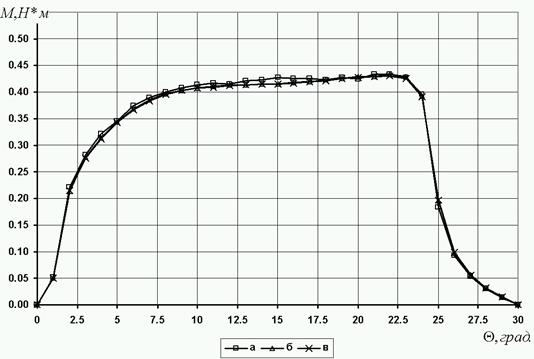 Через натяжения в магнитном поле - student2.ru