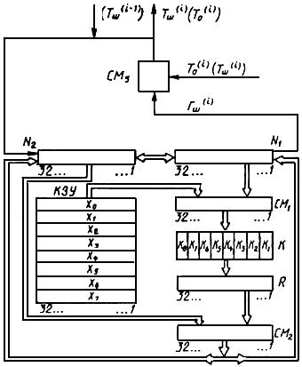 Черт.4. Крипстосхема, реализующая алгоритм зашифрования в режиме гаммирования с обратной связью - student2.ru