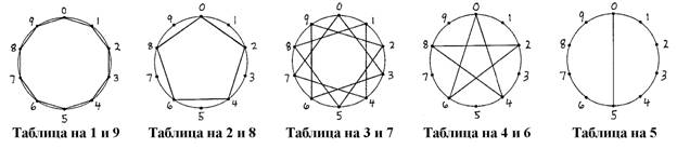 Четыре арифметических операции - student2.ru