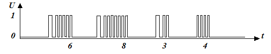 Число-импульсный дв сигнал, последовательный и параллельный двоичный сигналы. (2) - student2.ru