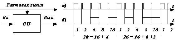 Число-импульсный дв сигнал, последовательный и параллельный двоичный сигналы. (2) - student2.ru
