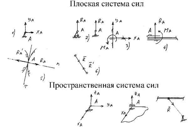 Что называется прочностью, жесткостью? - student2.ru