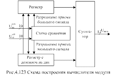 Цифровая система селекции движущихся целей - student2.ru