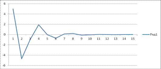 Цифровые методы исследования - student2.ru