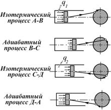 Цикл Карно и теоремы Карно - student2.ru