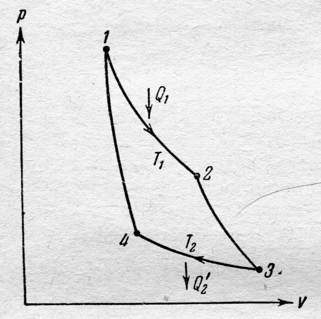 Цикл Карно. К.П.Д. цикла. Второе начало термодинамики - student2.ru