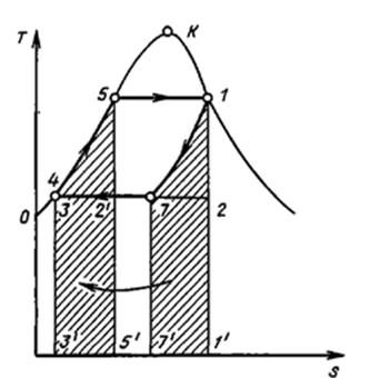 Циклы Карно и Ренкина насыщен­ного пара. Регенерация теплоты - student2.ru