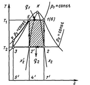 Циклы Карно и Ренкина насыщен­ного пара. Регенерация теплоты - student2.ru
