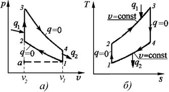 Циклы поршневых двигателей - student2.ru