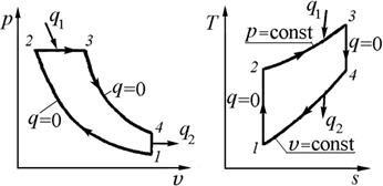 Циклы поршневых двигателей - student2.ru