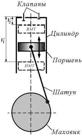 Циклы поршневых двигателей - student2.ru