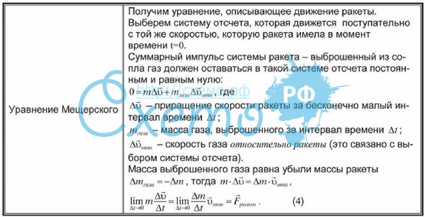 Cильное затухание (апериодический режим) - student2.ru