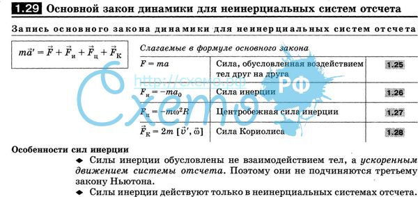 Cильное затухание (апериодический режим) - student2.ru