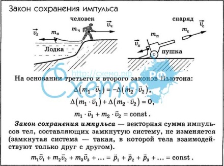 Cильное затухание (апериодический режим) - student2.ru