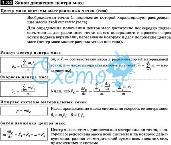 Cильное затухание (апериодический режим) - student2.ru