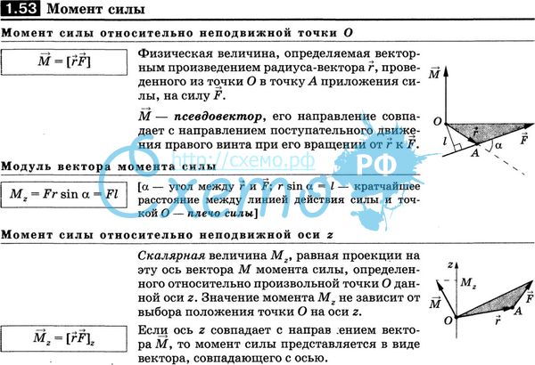 Cильное затухание (апериодический режим) - student2.ru