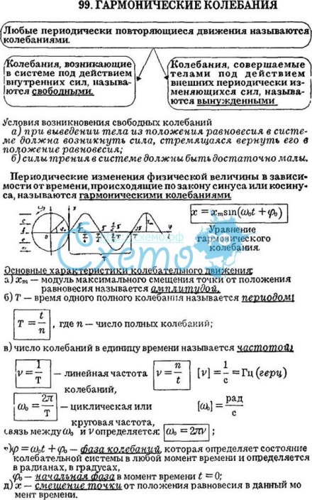 Cильное затухание (апериодический режим) - student2.ru