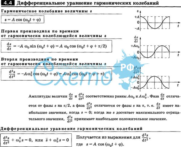 Cильное затухание (апериодический режим) - student2.ru