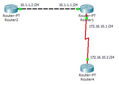 Cisco Discovery Protocol (CDP) - student2.ru