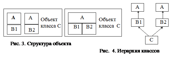 Class C : public A, public B - student2.ru