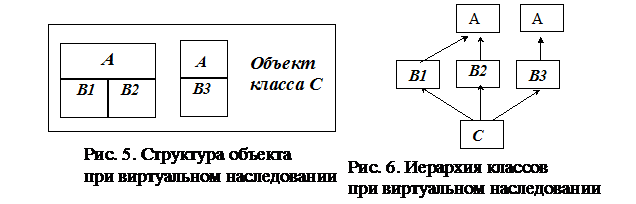 Class C : public A, public B - student2.ru