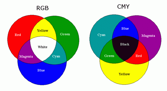 Цветовые модели CMY и CMYK - student2.ru