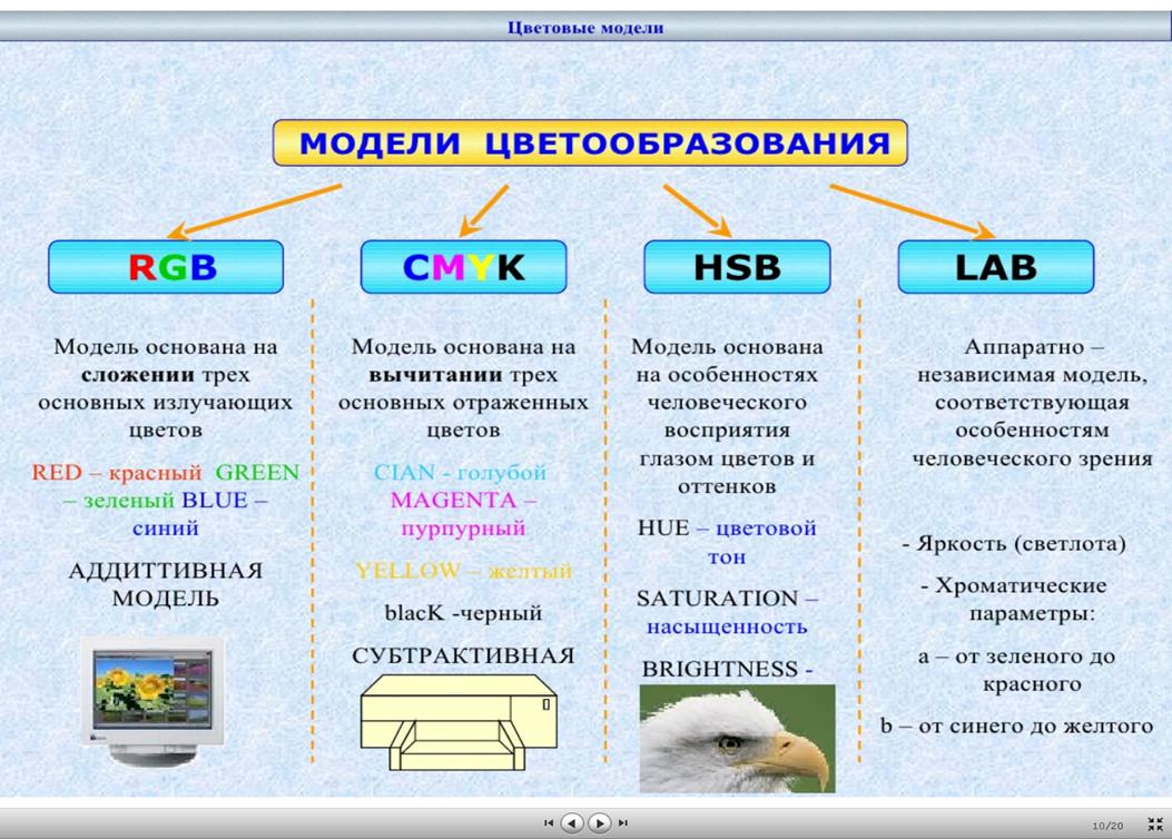 Цветовые модели CMY и CMYK - student2.ru