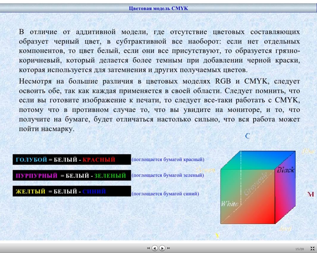 Цветовые модели CMY и CMYK - student2.ru