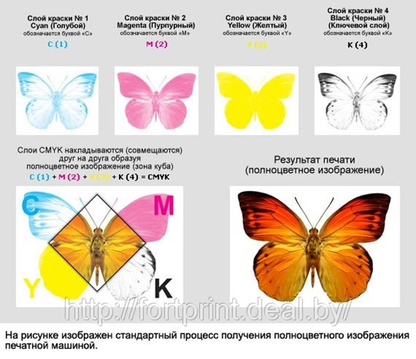 Цветовые модели CMY и CMYK - student2.ru