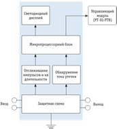 Damping resistor (abt, alvc, bct, f, hstl, lvc, lvt) - student2.ru