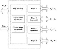 Damping resistor (abt, alvc, bct, f, hstl, lvc, lvt) - student2.ru