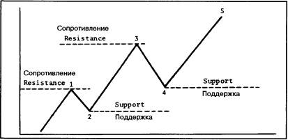 Данные об объеме и открытом интересе всегда поступают на следующий день - student2.ru