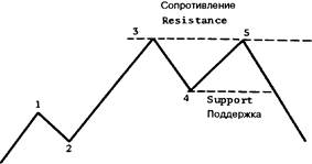 Данные об объеме и открытом интересе всегда поступают на следующий день - student2.ru