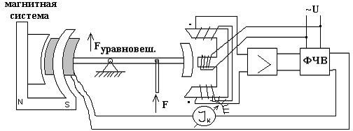 Датчик для измерения линейных моментов - student2.ru