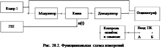 демодуляторов АМ и ЧМ сигналов - student2.ru