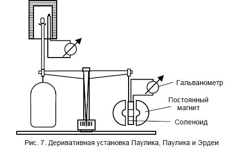 Деривативная термогравиметрия - student2.ru