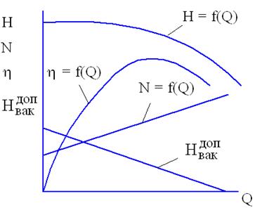Действительная характеристика центробежного наоса - student2.ru